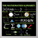 Search for algebra posters Equation