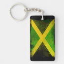 Search for roots key rings Flag