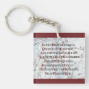Search for aviation key rings Phonetic alphabet