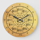Search for circle of fifths art Music teacher