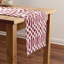 Search for trellis table runners Pattern