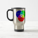 Search for diagram mugs Geek