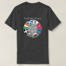 Search for celtic nations tshirts Scotland