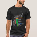 Search for bart tshirts Map