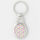 Search for cute colourful key rings Bird