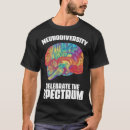 Search for hyperactive Hyperactivity