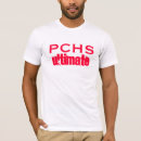 Search for pch Sports