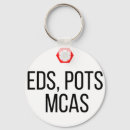 Search for eds key rings Pots