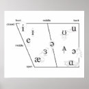 Search for english teacher posters Esl