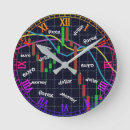 Search for stock market decor Business