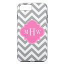 Search for pink chevron iphone cases Zigzag