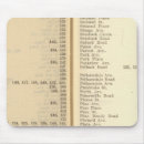 Search for indexers mousepads Continued