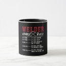 Search for welders mugs Profession