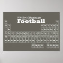 Search for football posters Nfl