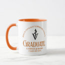 Search for veterinary mugs Veterinarian