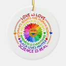 Search for womens christmas tree decorations Political