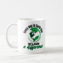 Search for green environment mugs World environment day