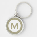 Search for minimal key rings Modern minimalist
