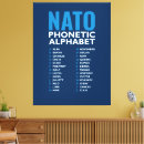 Search for study room posters Educational