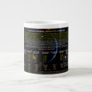 Search for spheres mugs Alien