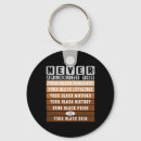 Search for afro rounded key rings Pride
