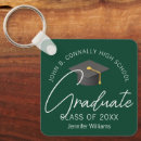 Search for green grey key rings Chic