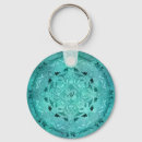 Search for grunge texture key rings Vintage