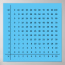 Search for classroom posters Multiplication