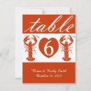 Search for circle table cards Dots