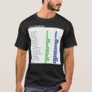Search for shortcut tshirts Humor