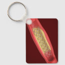 Search for artery key rings Blood