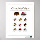 Search for cake illustration posters Dessert