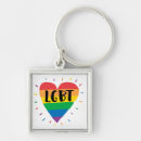 Search for human heart key rings Homosexual