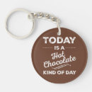 Search for hot drinks key rings Quotes