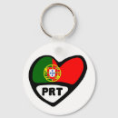 Search for travel round key rings Flags