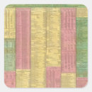 Search for populer stickers States