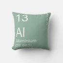 Search for aluminium periodic table science Elements