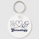 Search for genealogist key rings Ancestry
