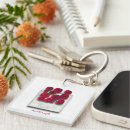 Search for ruby key rings Abstract