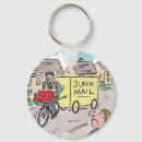 Search for postman key rings Mailman