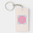Search for initial charm key rings Classy