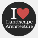 Search for architectural plan stickers Urban planning