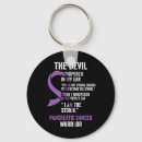 Search for rib key rings Cancer