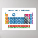 Search for periodic table posters Chemical