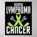 Search for screw posters Awareness