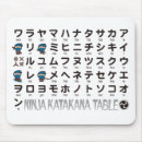 Search for language school mousepads Alphabet