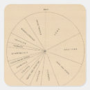 Search for statistic stickers Three