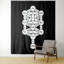 Search for kabbalah tree of life art Judaism