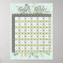 Search for multiplication times table posters Teacher