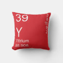 Search for yttrium Element